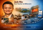 জ্যাক মা: শিক্ষক থেকে বিলিয়নিয়ার